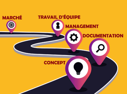 Comment utiliser une roadmap ? 1/2