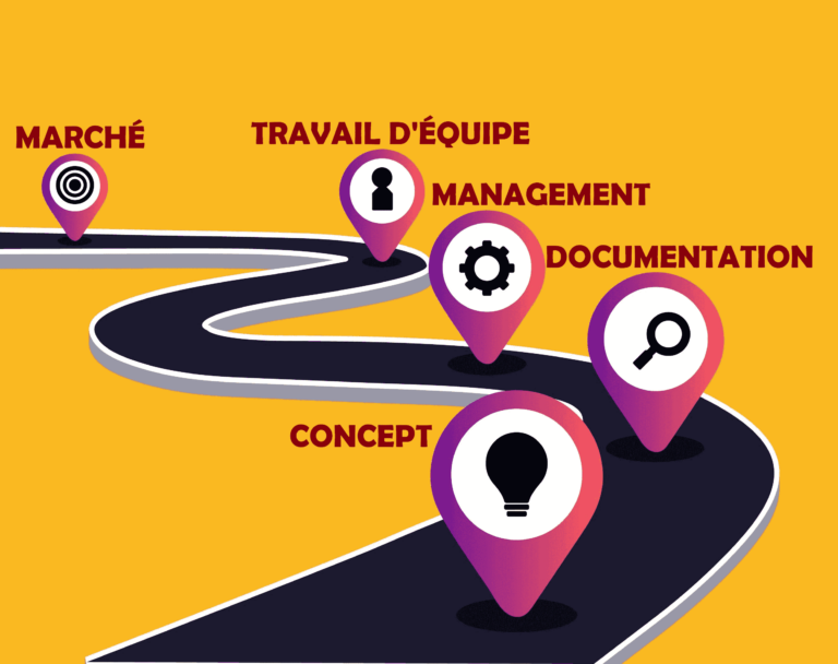 Comment utiliser une roadmap ? 1/2