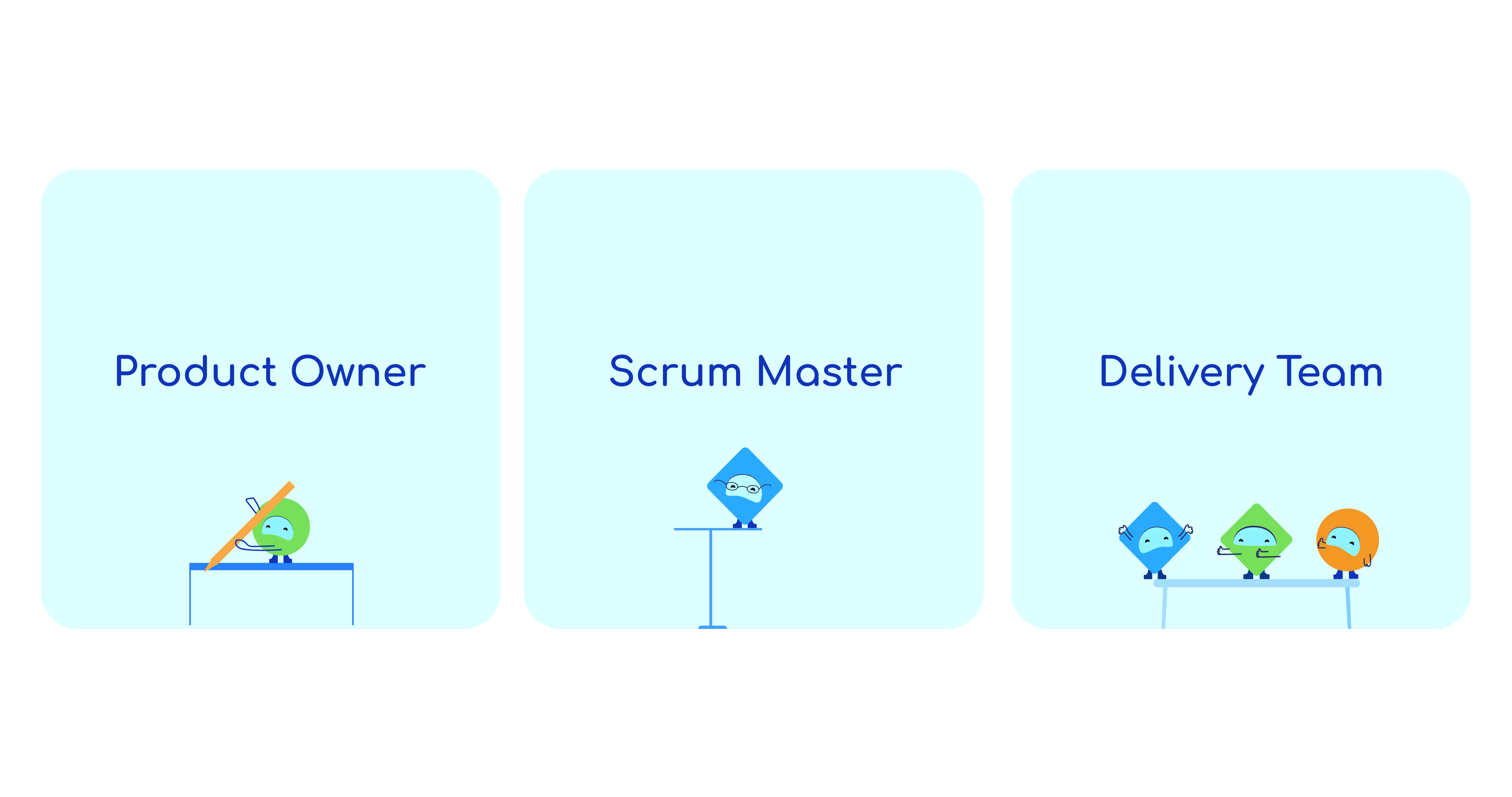 L'équipe Scrum pour la gestion de projet