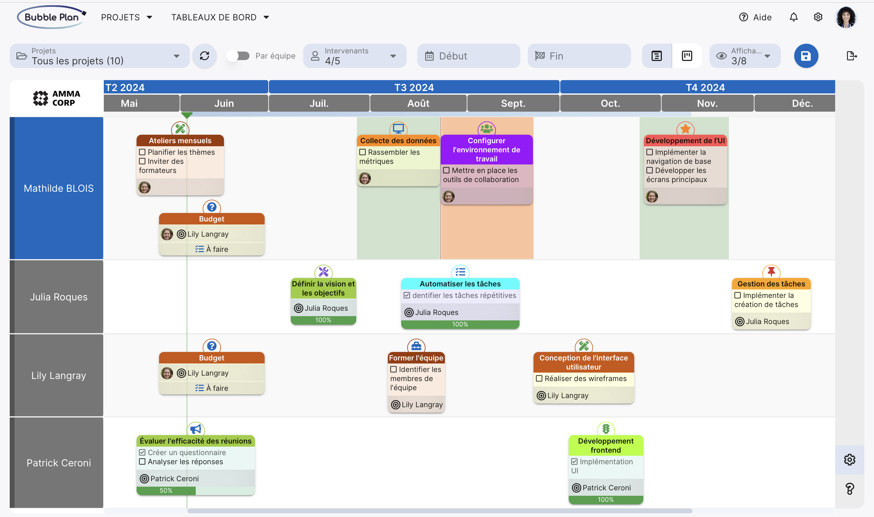 visuel du tableaux de bord projet planning des intervenants