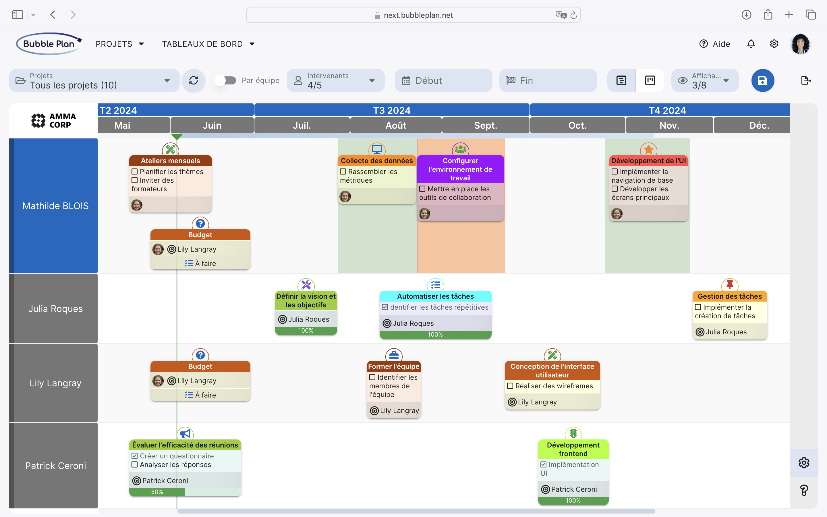 visuel du tableaux de bord projet : planning des intervenants