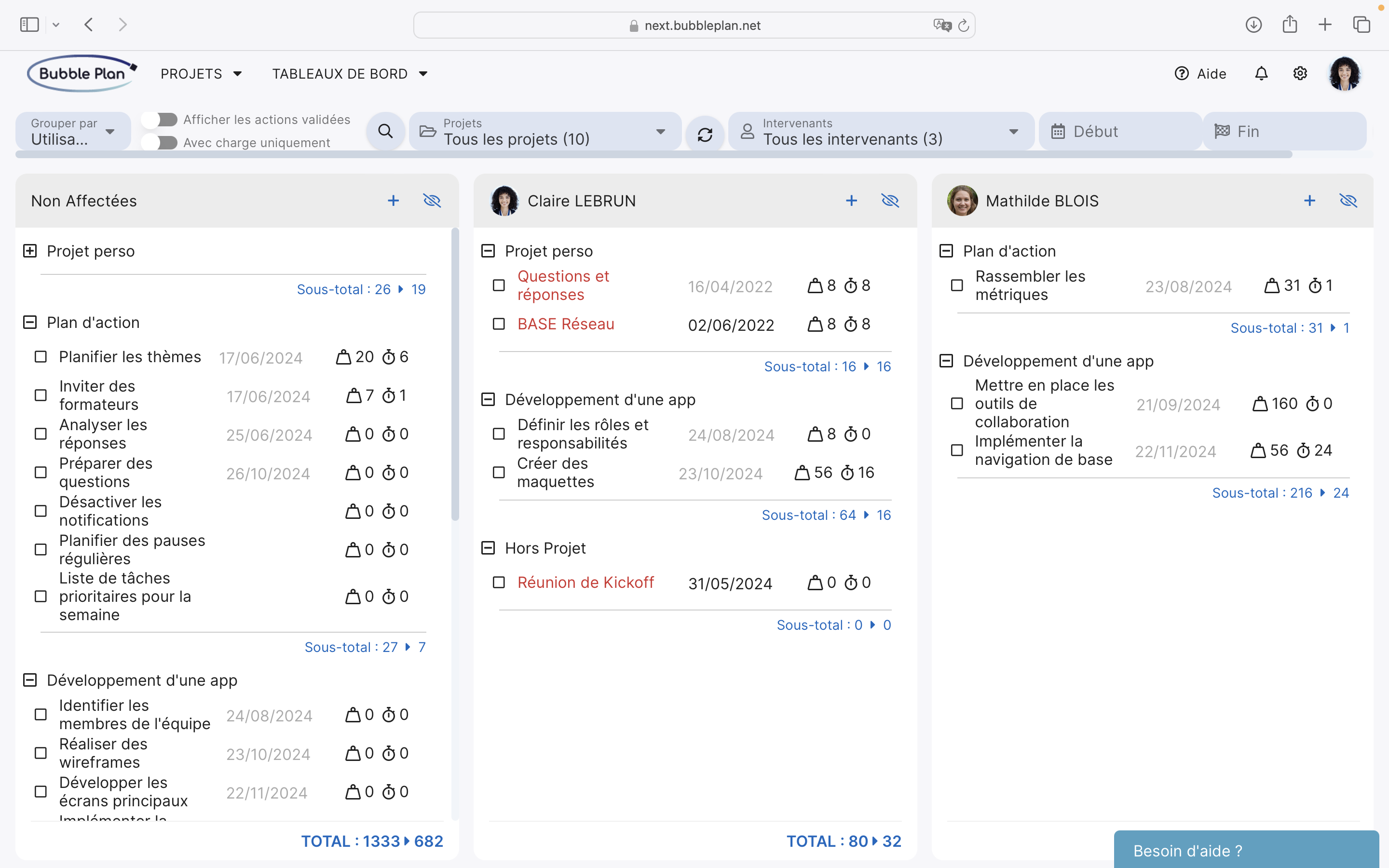 visuel du tableaux de bord projet : gestion des actions