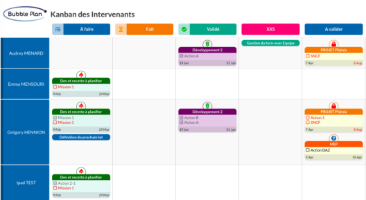 Illustration du mode kanban dans le tableau de bord Planning des Intervenants