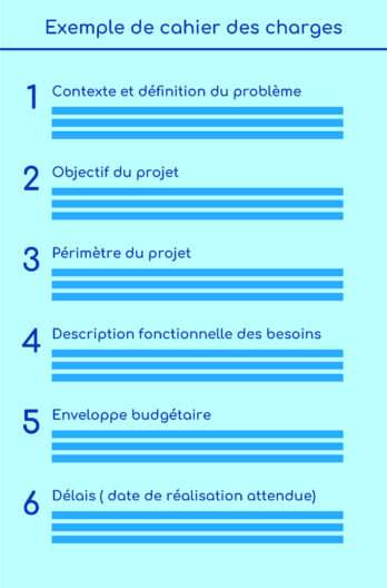 exemple de construction, sommaire, de plan pour un cahier des charges afin d'effectuer un suivi de projet