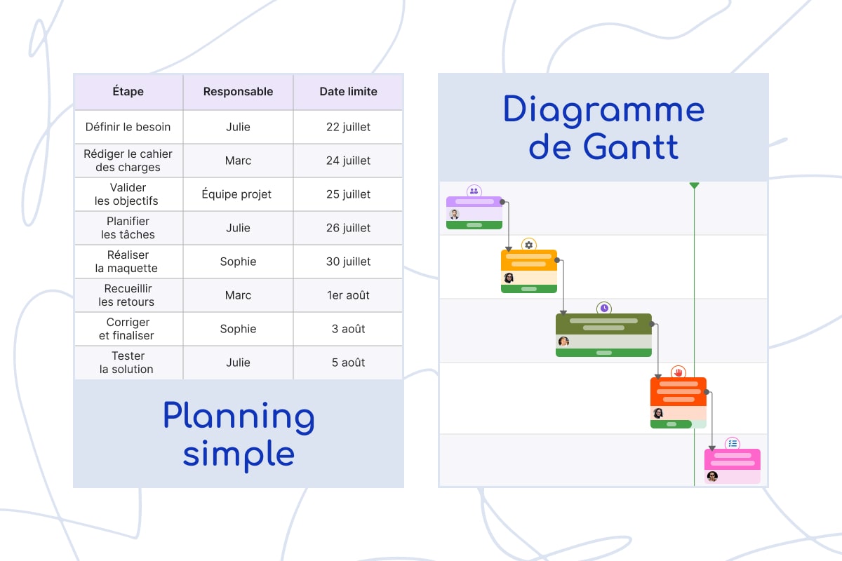 Article blog : Différences entre planning simple et planning Gantt : comparaison
