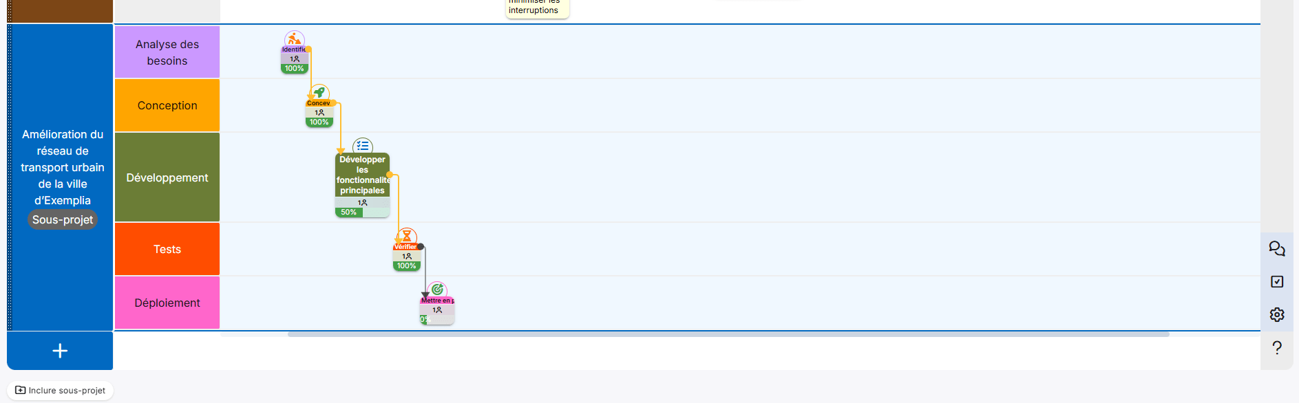 Le mode sous-projets dans Bubble Plan