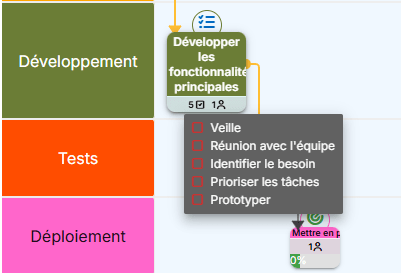 les sous-projets dans Bubble Plan