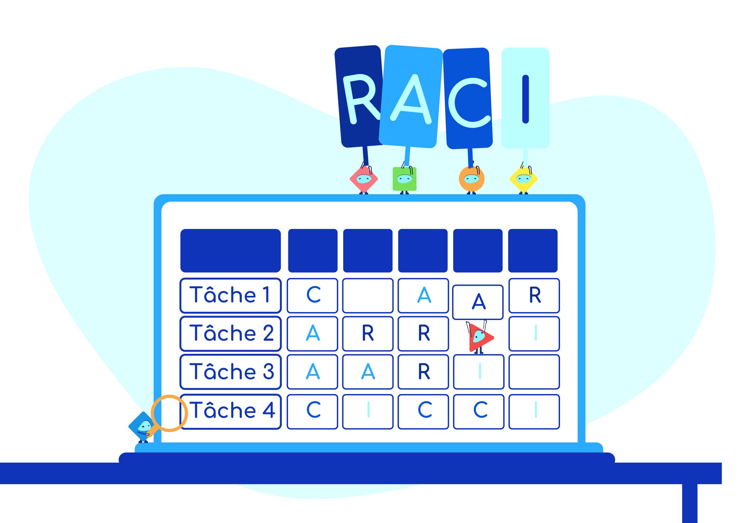 matrice RACI organisation