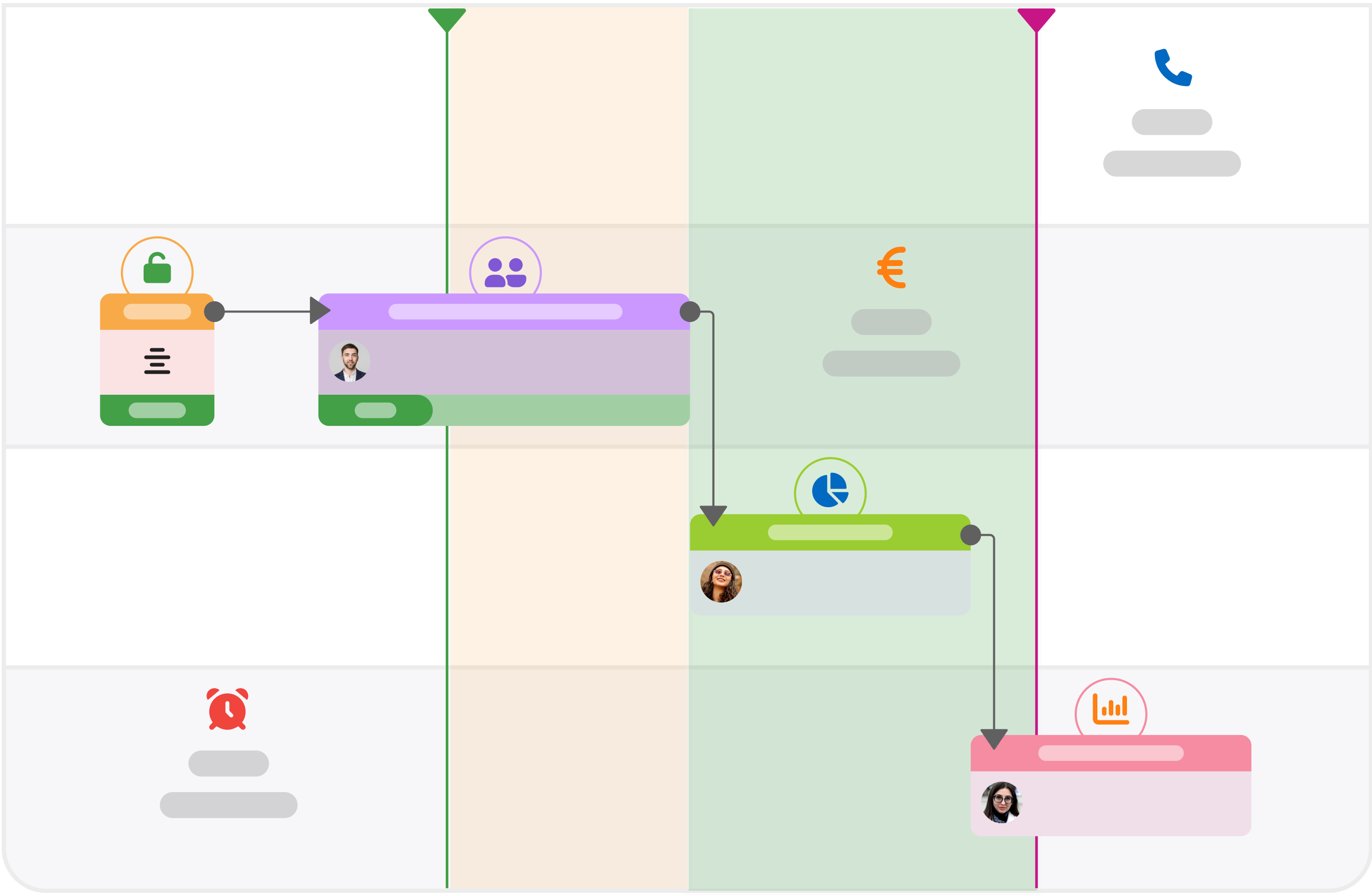 Exemple de marqueur vertical sur un planning