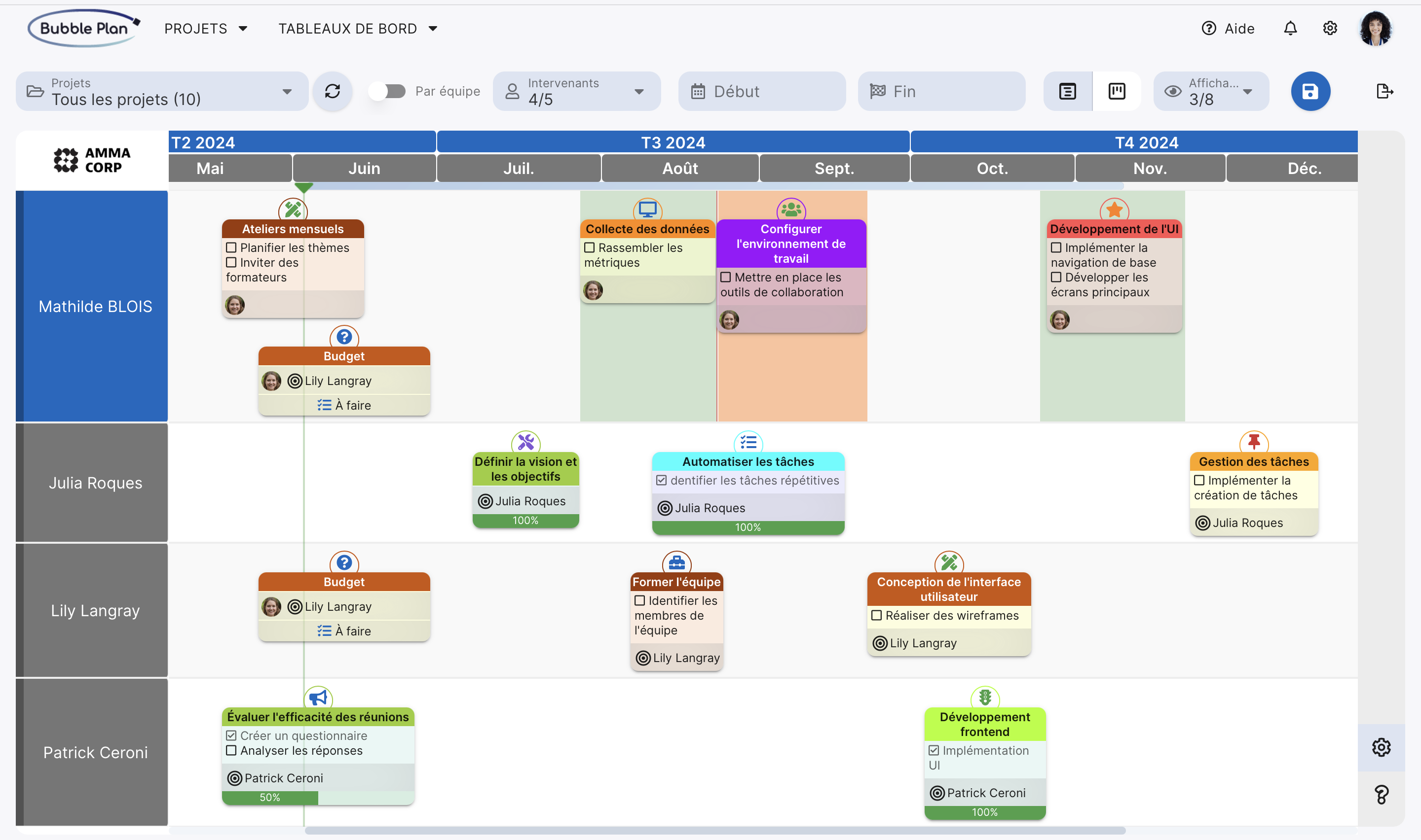 tableau de bord Bubble Plan