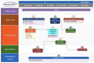 Les dépendances en gestion de projet : ajoutez des liaisons entre vos tâches