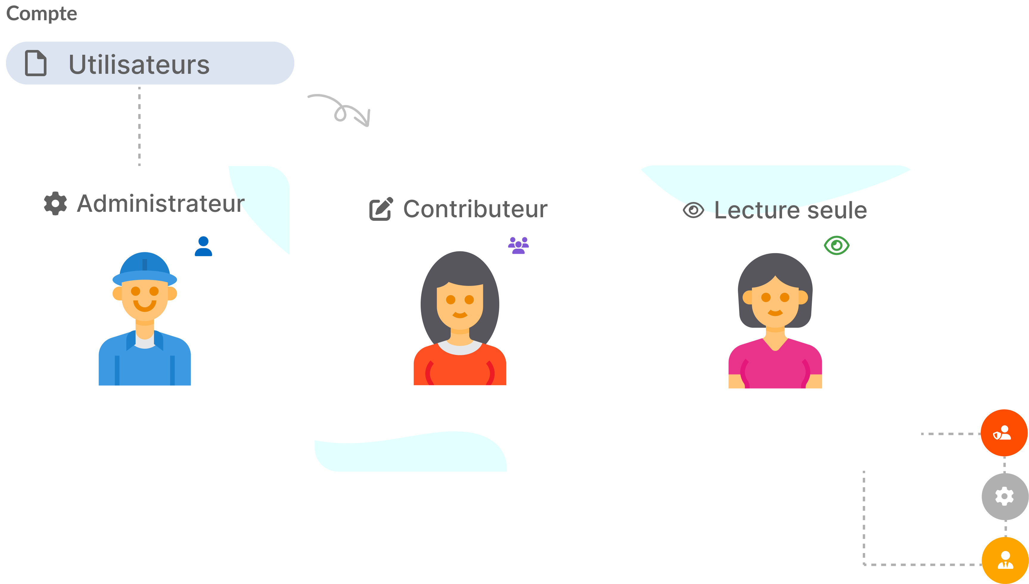 Les différents rôles dans Bubble Plan pour une collaboration optimale.