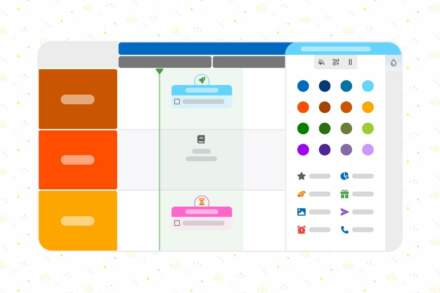 La gestion de projet en management visuel