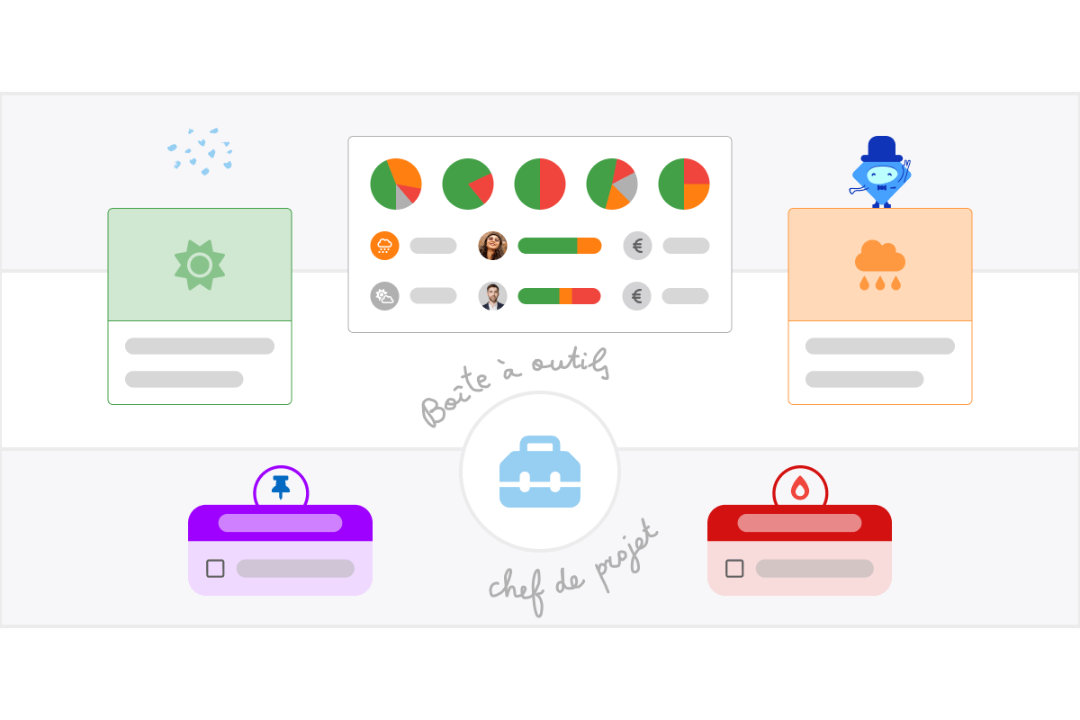 Article blog : Les outils du chef de projet pour une gestion efficace