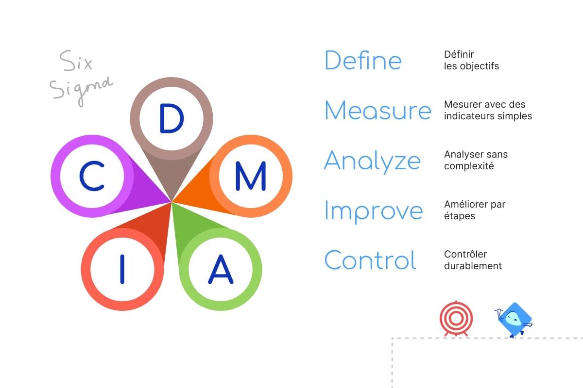 six sigma 