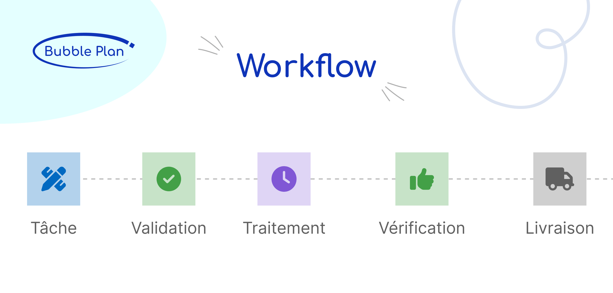 exemple simple de workflow en entreprise