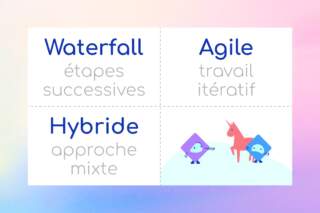 Choisir la bonne méthodologie projet (Agile, Waterfall, hybride)