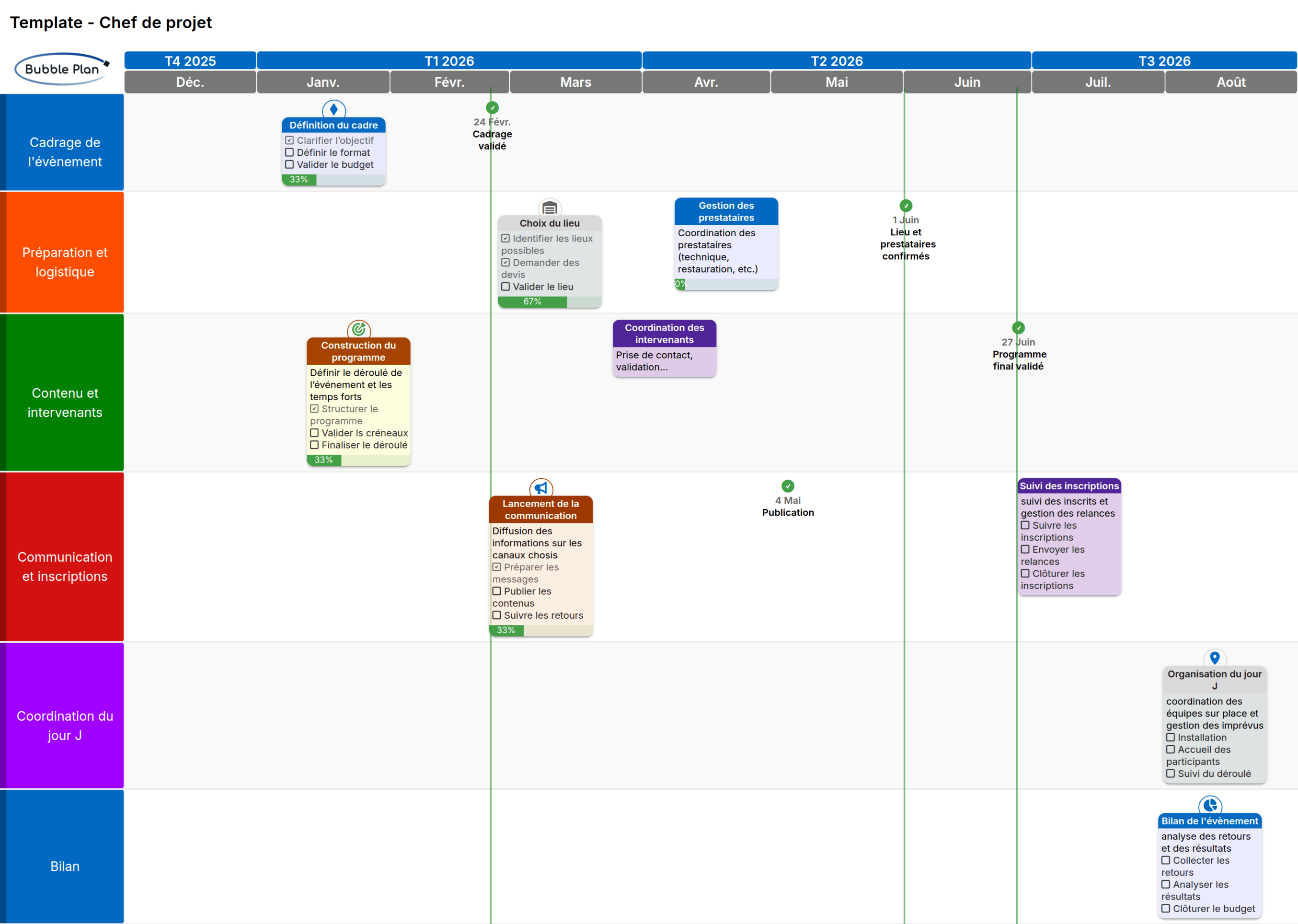 exemple de planning de communication