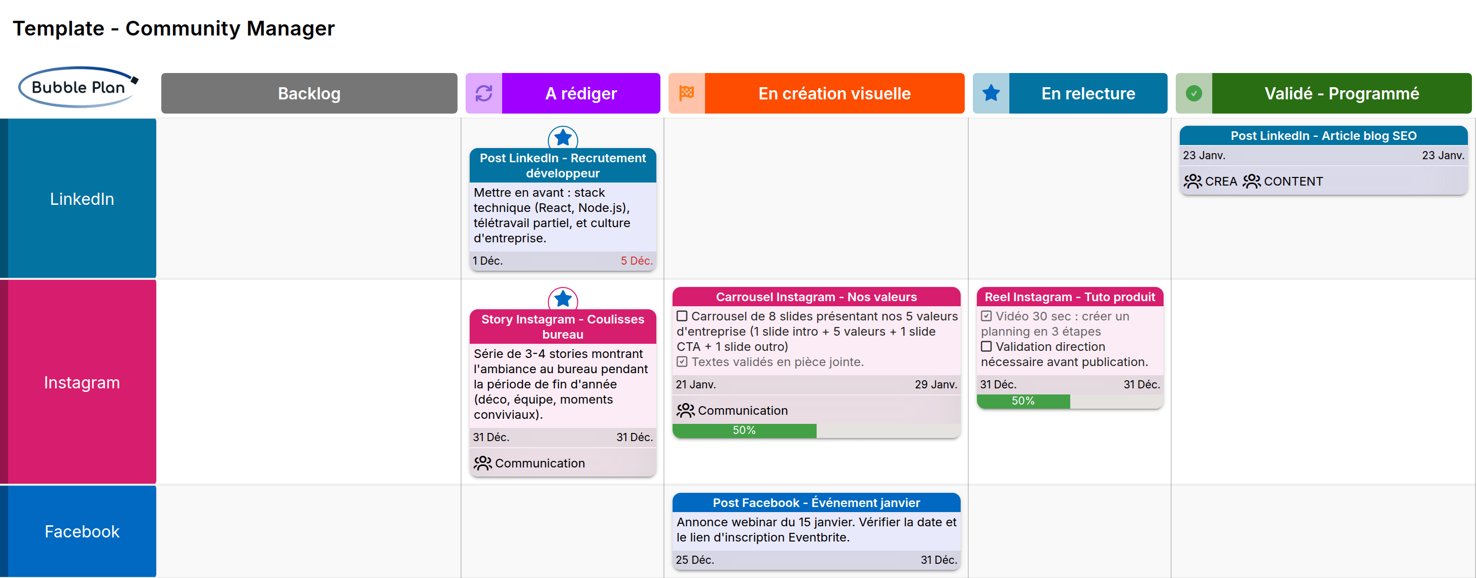 exemple d'organisation des taches pour un community manager
