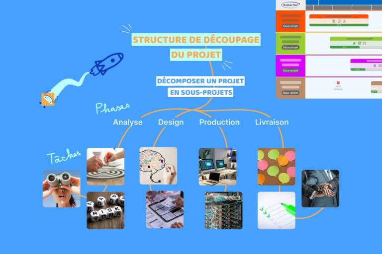 WBS : une méthode structurante de gestion de projet