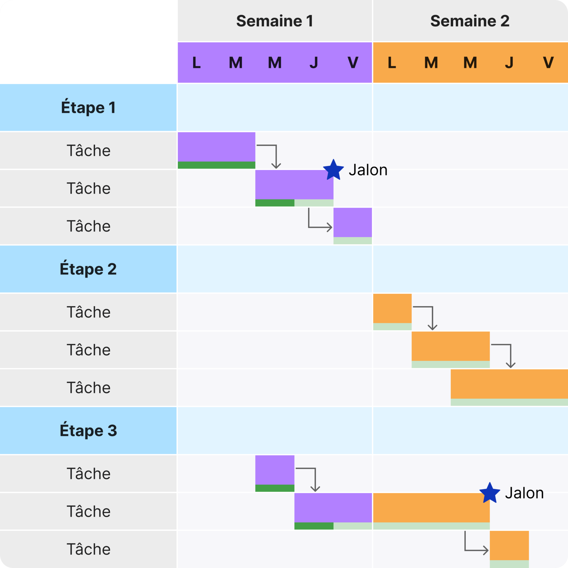 logiciels diagramme de Gantt