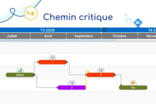 Chemin critique projet : comment le trouver avec le diagramme de PERT ?