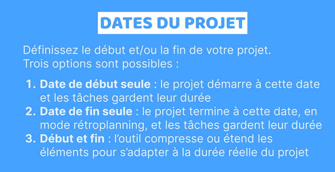 Les dates des modèles dans Bubble Pan