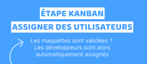 L'assignation automatique d'intervenants dans Bubble Plan