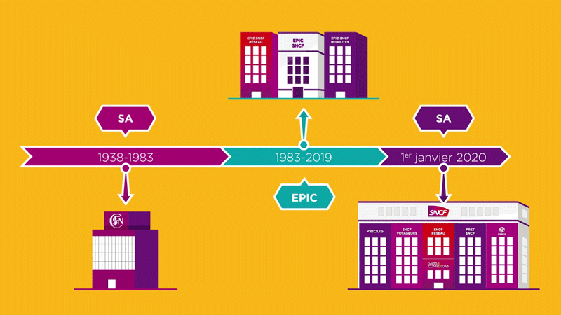 Illustration of the SNCF group and the HR department