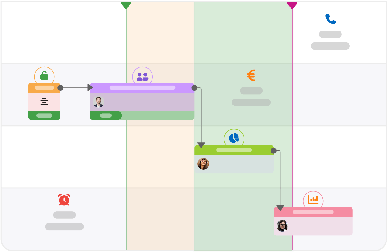 A color-coded planning including dependencies to better manage project shifts