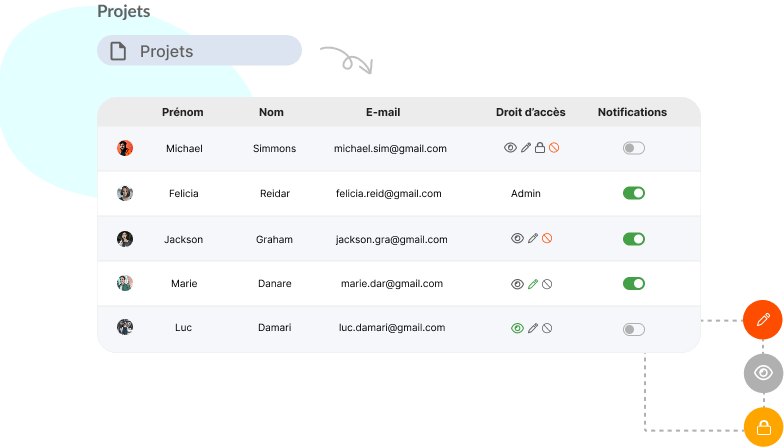 Management of access rights to projects, for optimal security of your data.