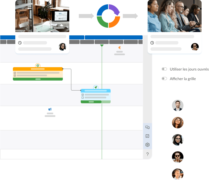 Features for effective collaboration