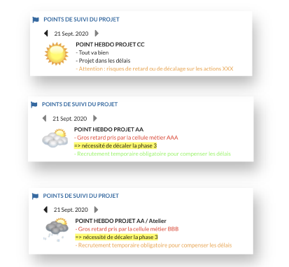 A weather indicator to quickly qualify the status of the project