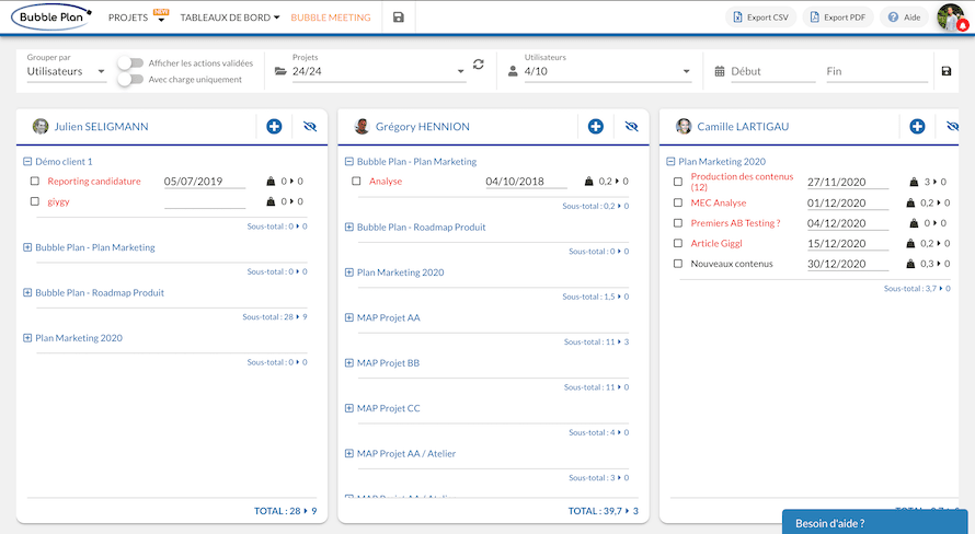 Simplified action management with one column per user to manage projects and achievements