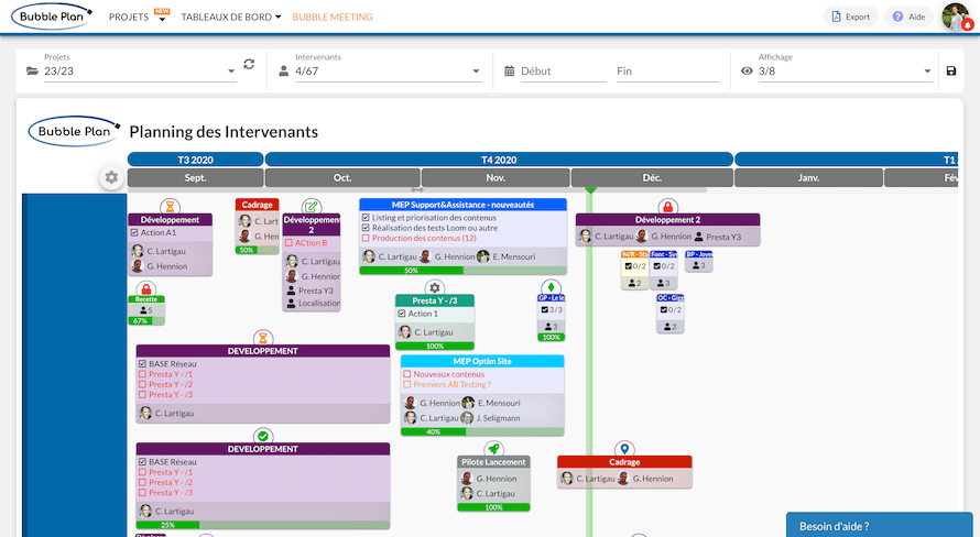 A stakeholder schedule to manage resources and project management around stakeholders