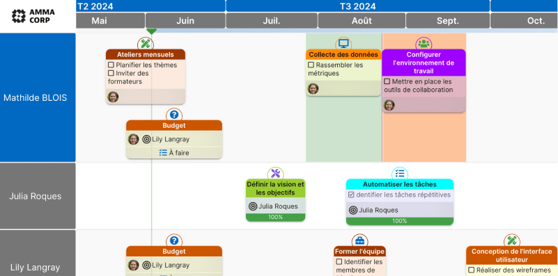 User Planning