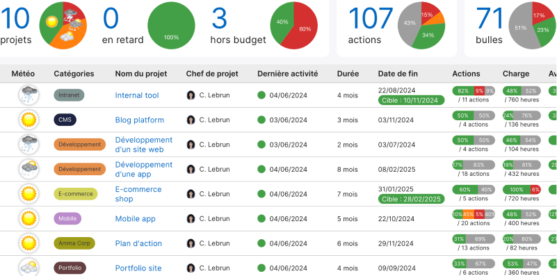 Project Portfolio