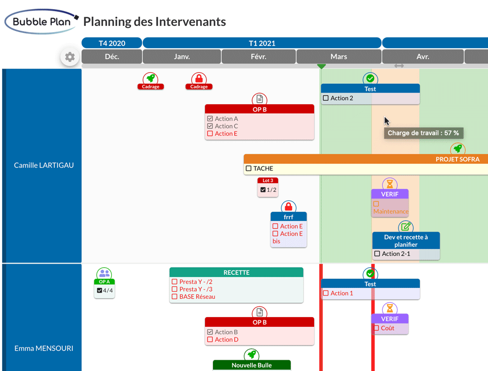 A general resource plan with the load in colour and all the implications of each collaborator